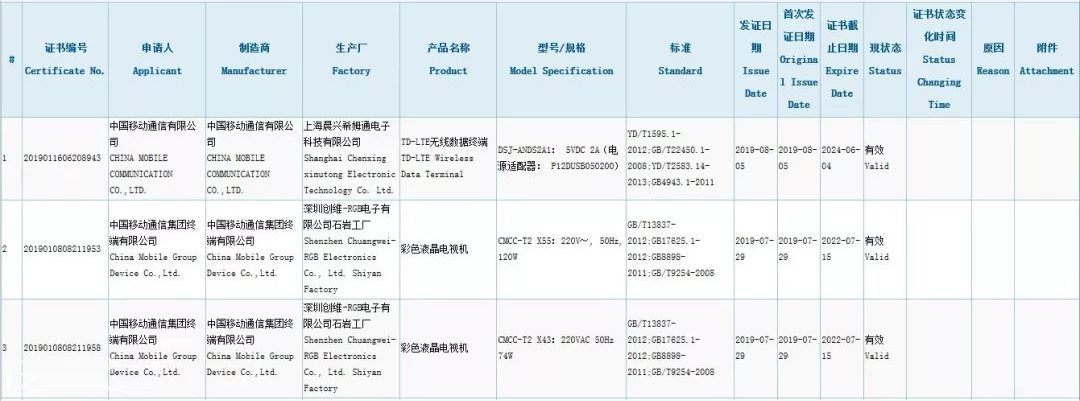 中国移动又要做电视?CMCC-T2彩色液晶电视已通过3C认证
